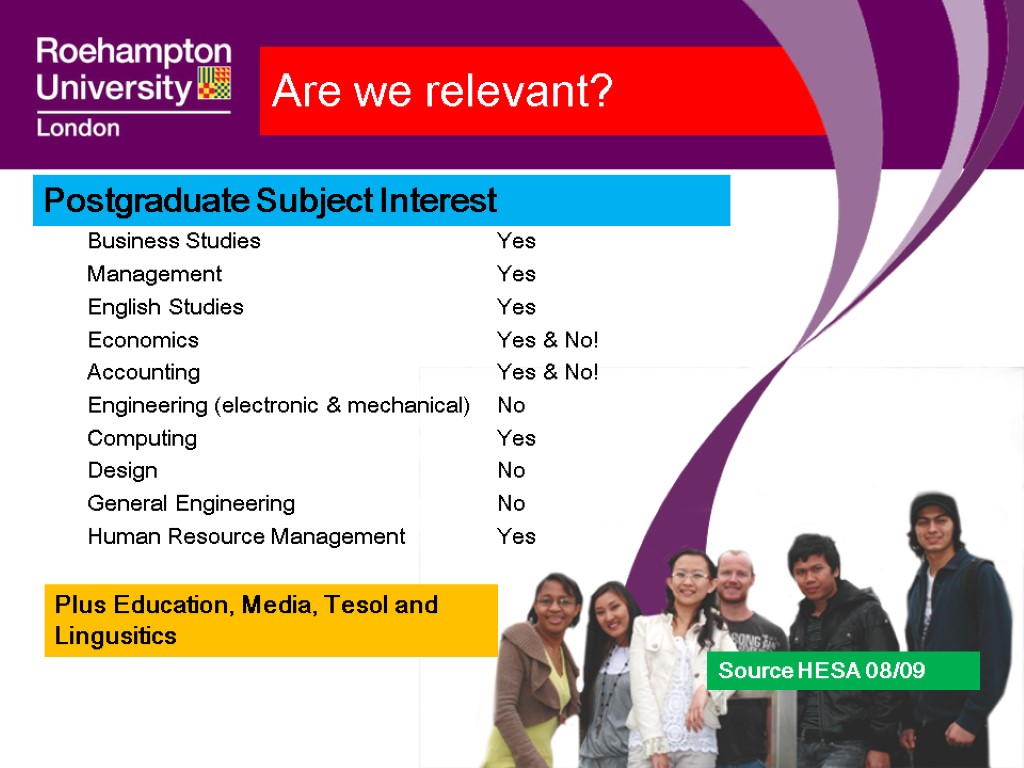 Are we relevant? Business Studies Yes Management Yes English Studies Yes Economics Yes &